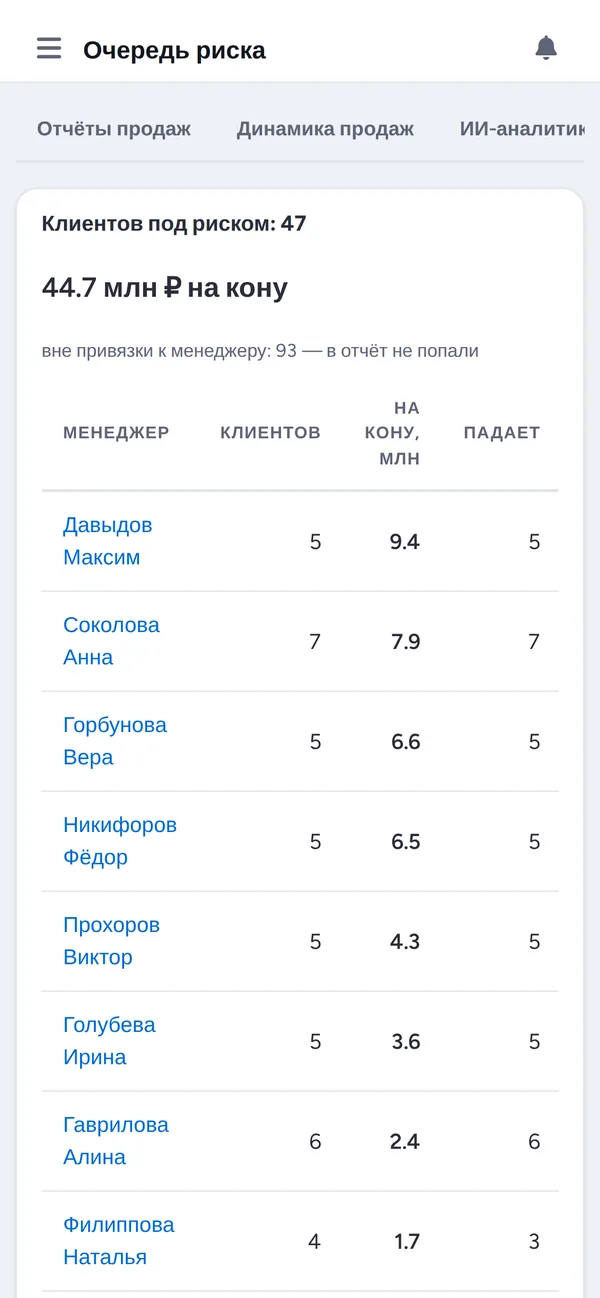 Mirama в телефоне руководителя продаж: клиенты под риском по менеджерам